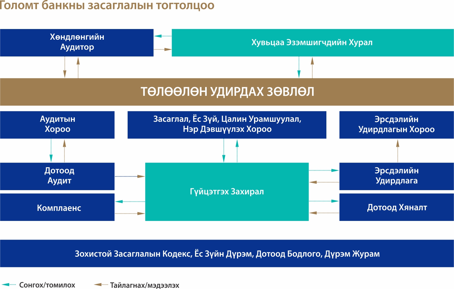 Zasaglaliin_butets_Mongol