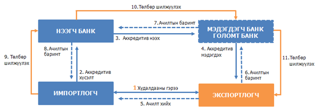 export
