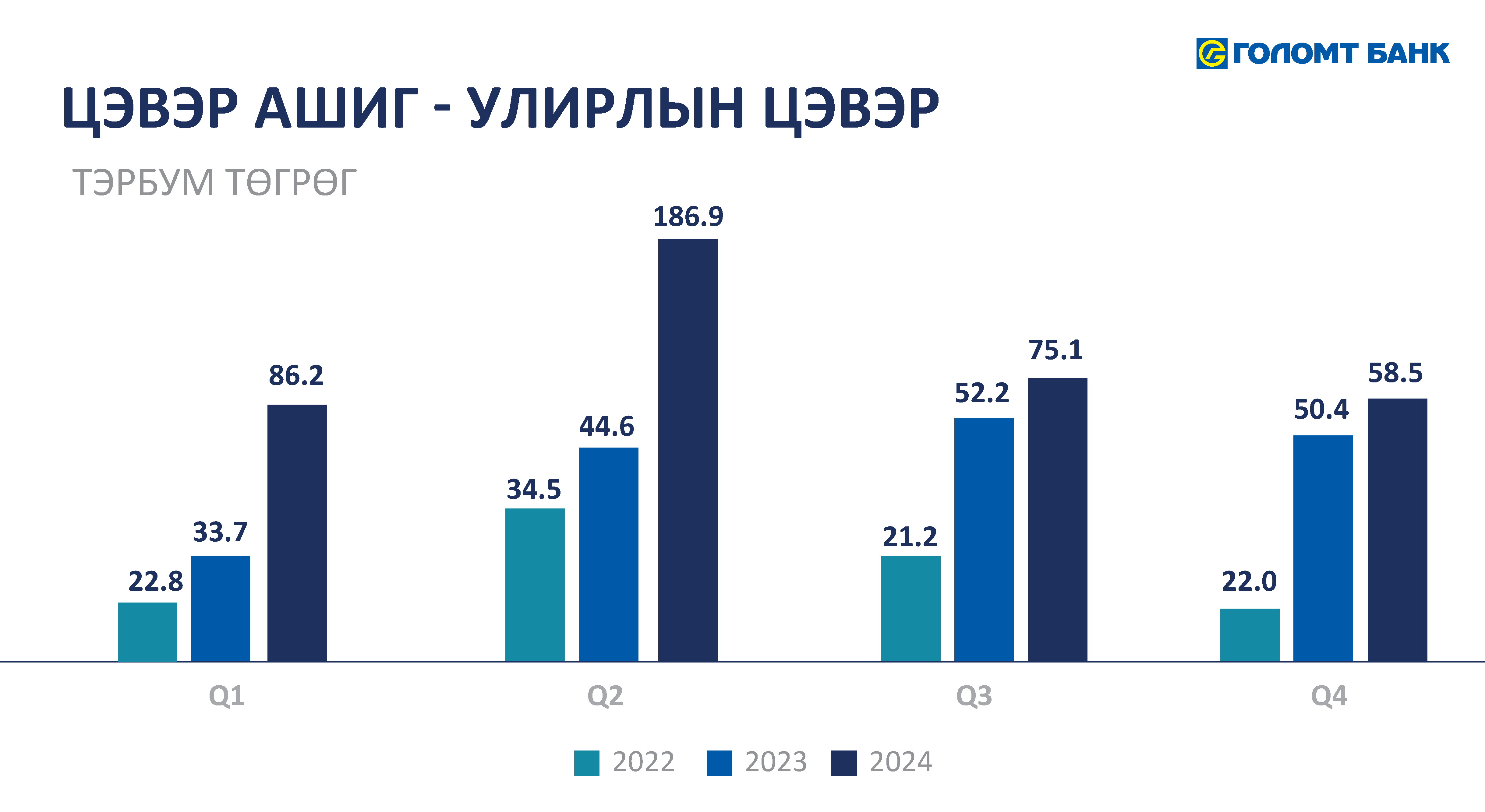 info_2024q4-mn улиралын санхүүгийн тайлан