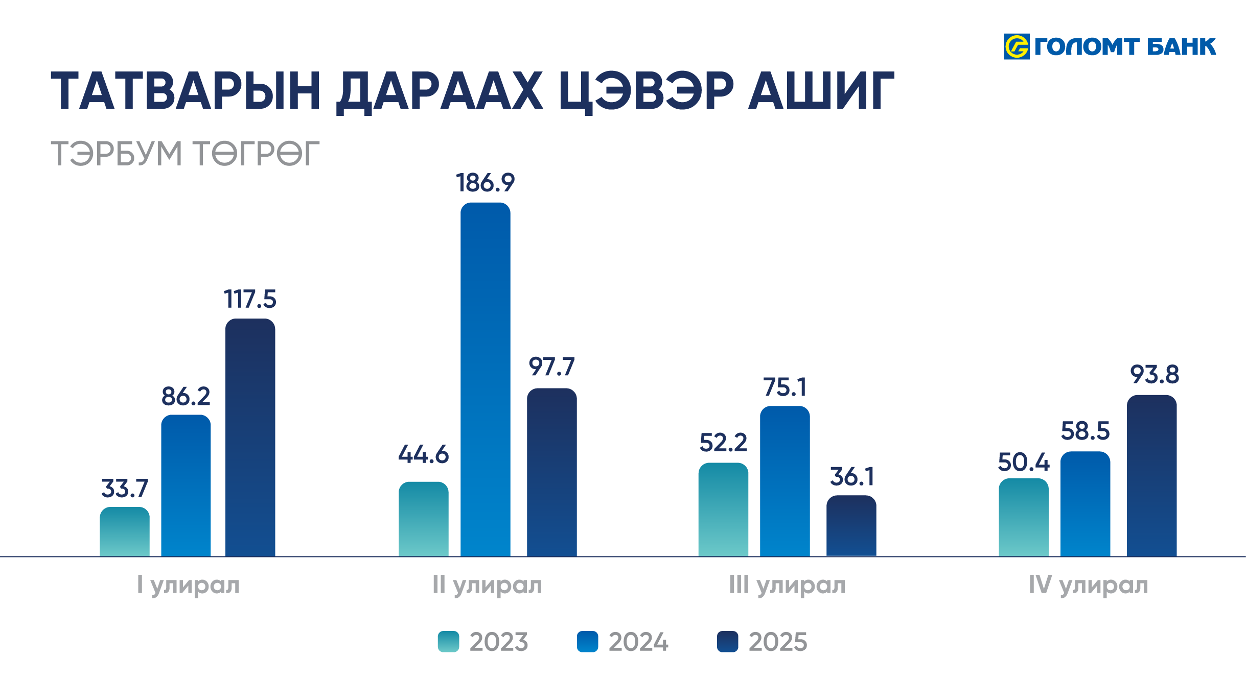20260116_ulirliin-_sanhuugiin_tailan_q4_mn_2