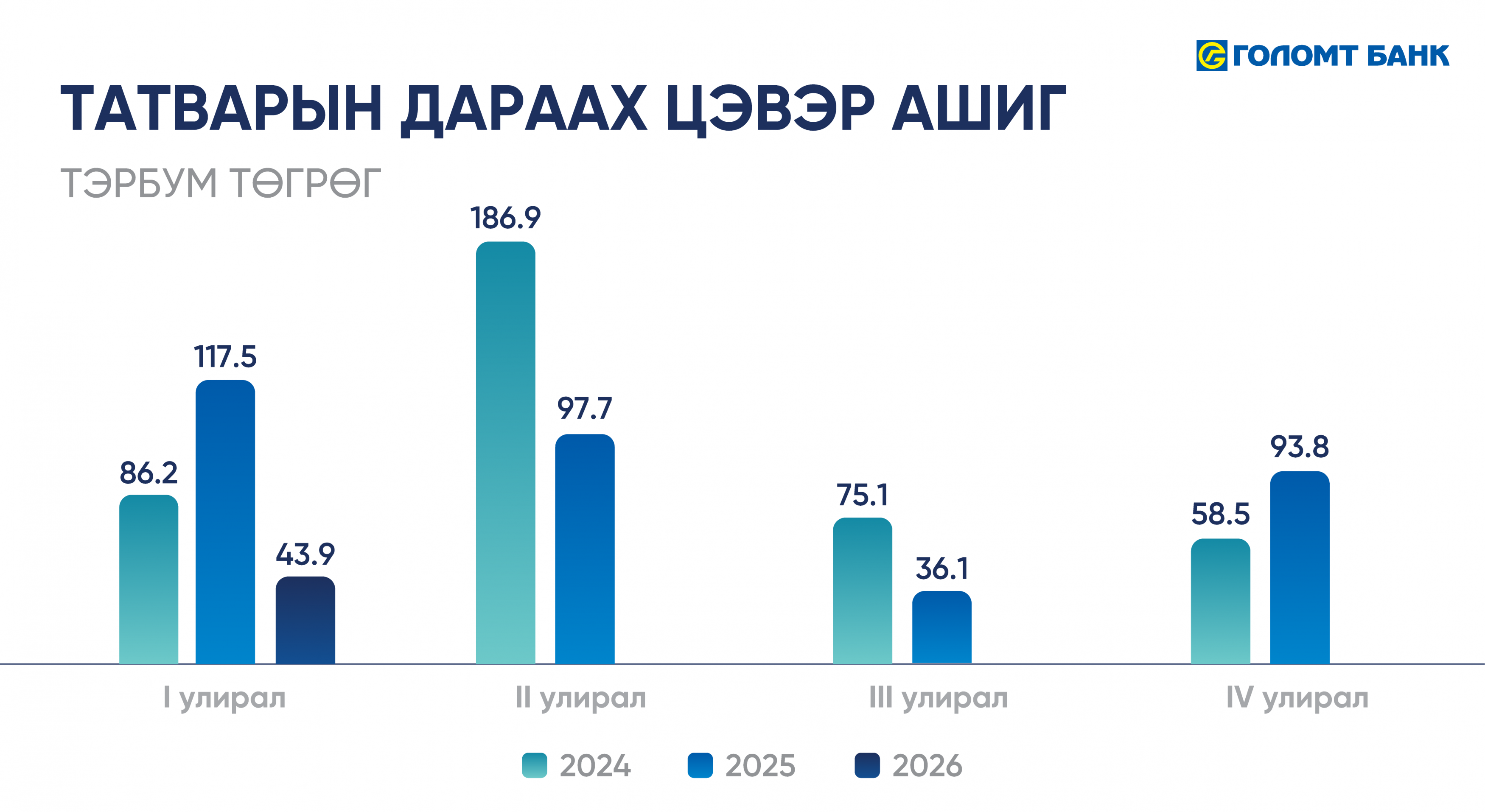 2026_Q1_sanhuugiin_Tailan