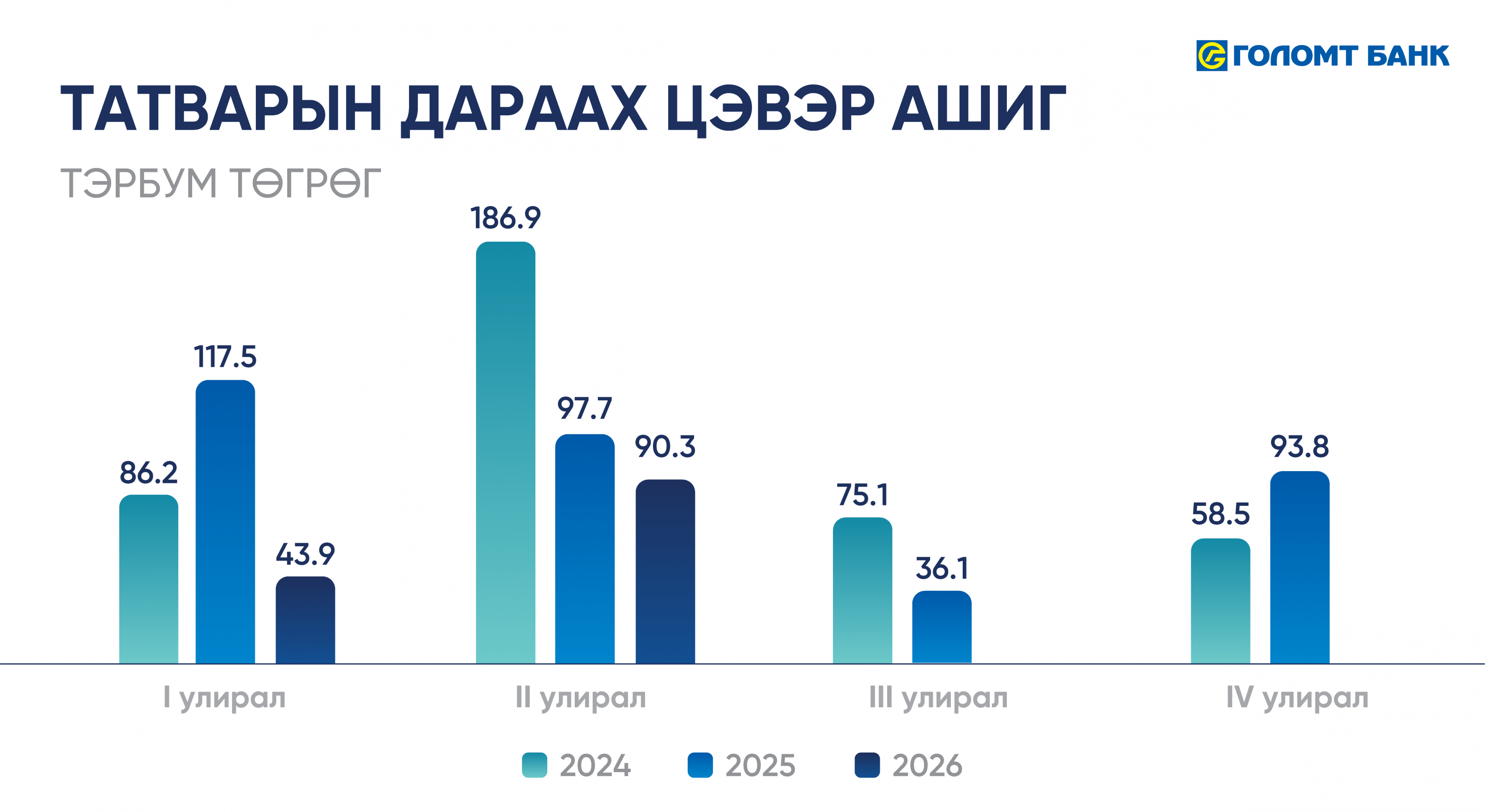 2026_Q2_sanhuugiin_Tailan